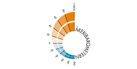 akeribarometern_header.jpg.