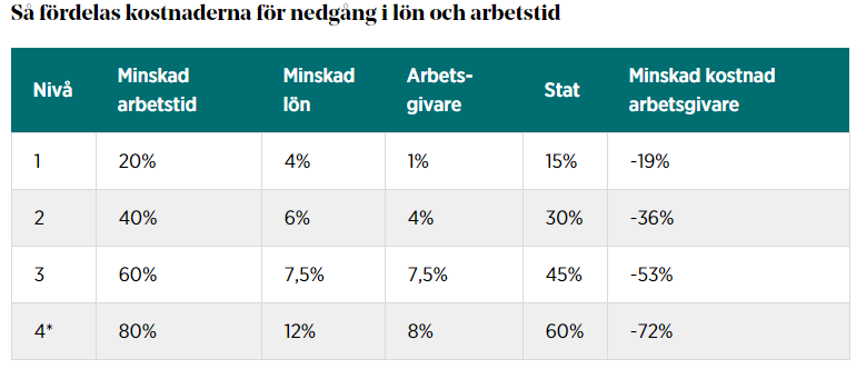 omställningsstöd